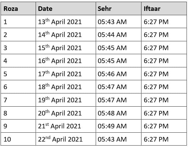 Ramadan 2021 Dates The Ramadan Moon Was Sighted On Tuesday And Thus The Holy Month Will Begin On Wednesday April 14 2021