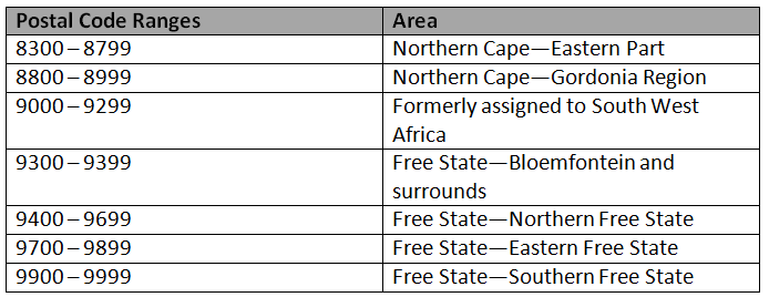 A Z Exhaustive List Of The Postal Codes Ranges In South Africa 2021 3045