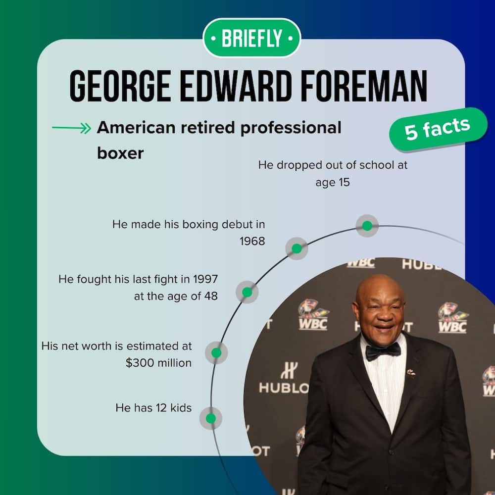 George Edward Foreman's facts