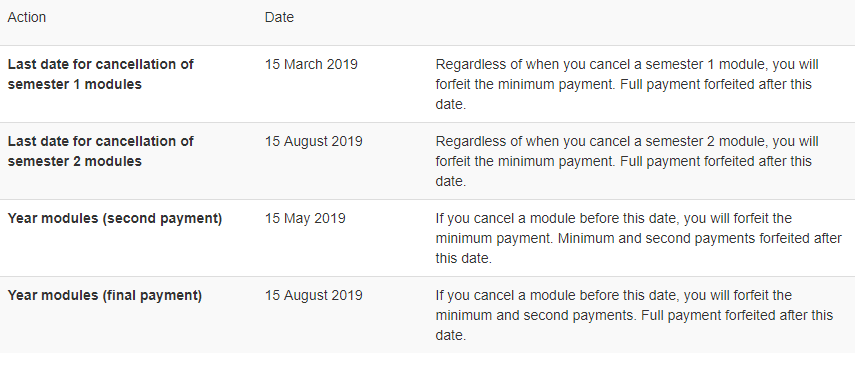 UNISA payment methods and fees 2019