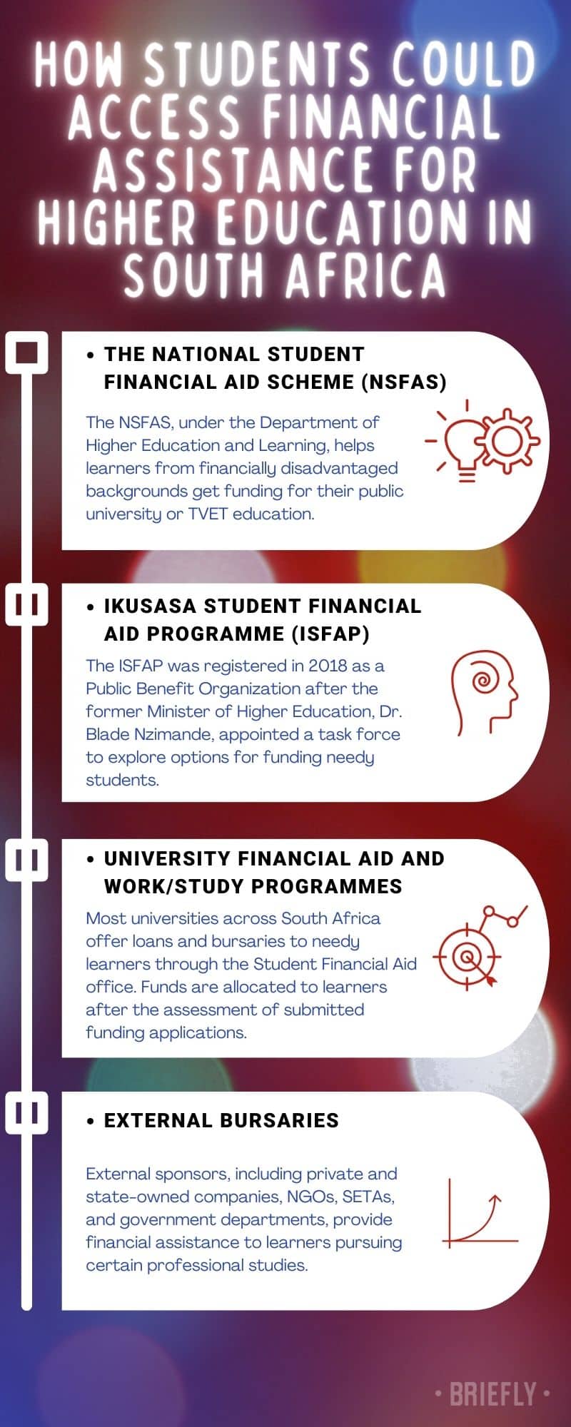 How students could access financial assistance for higher education in South Africa