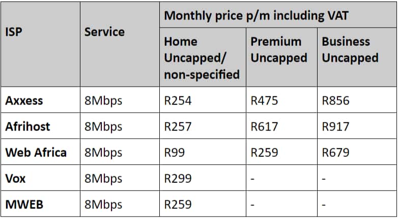 Cheapest Uncapped Wifi Without Landline In 2020 Briefly Sa
