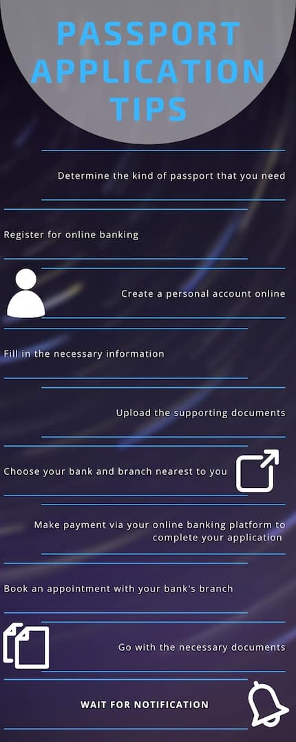 passport-application-at-banks-10-crucial-tips-2021-with-infographic