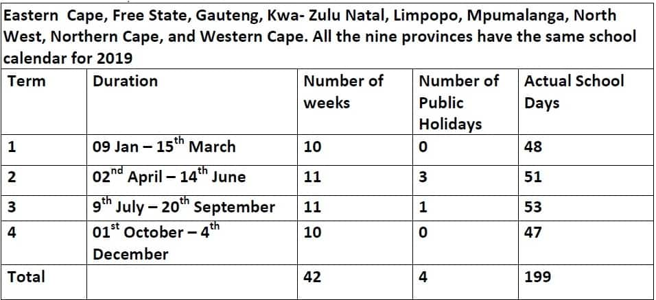  2019 Public and Private School Holidays in South Africa 