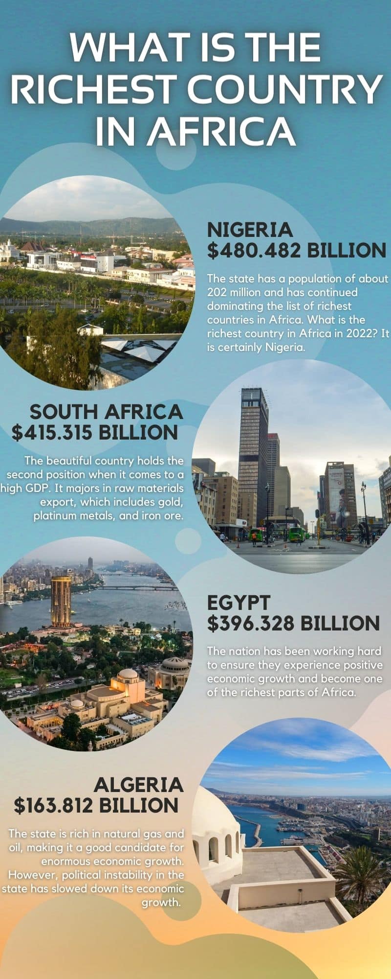 Top Richest Countries In Africa Gdp Per Capita Richestinfo The Vrogue