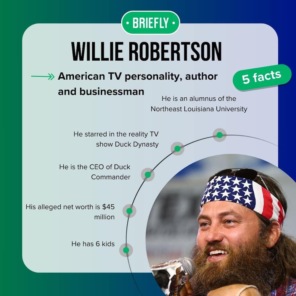 Willie Robertson's facts