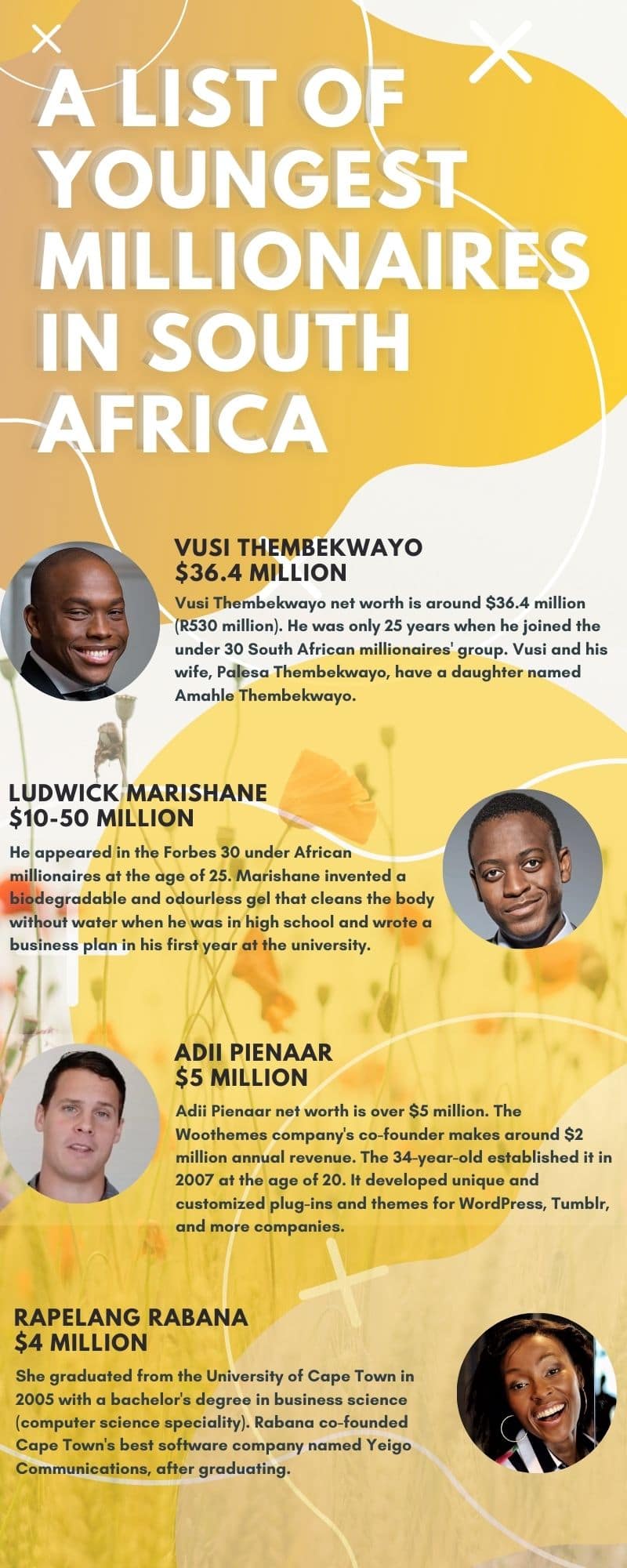 A List Of 10 Youngest Millionaires In South Africa 2021