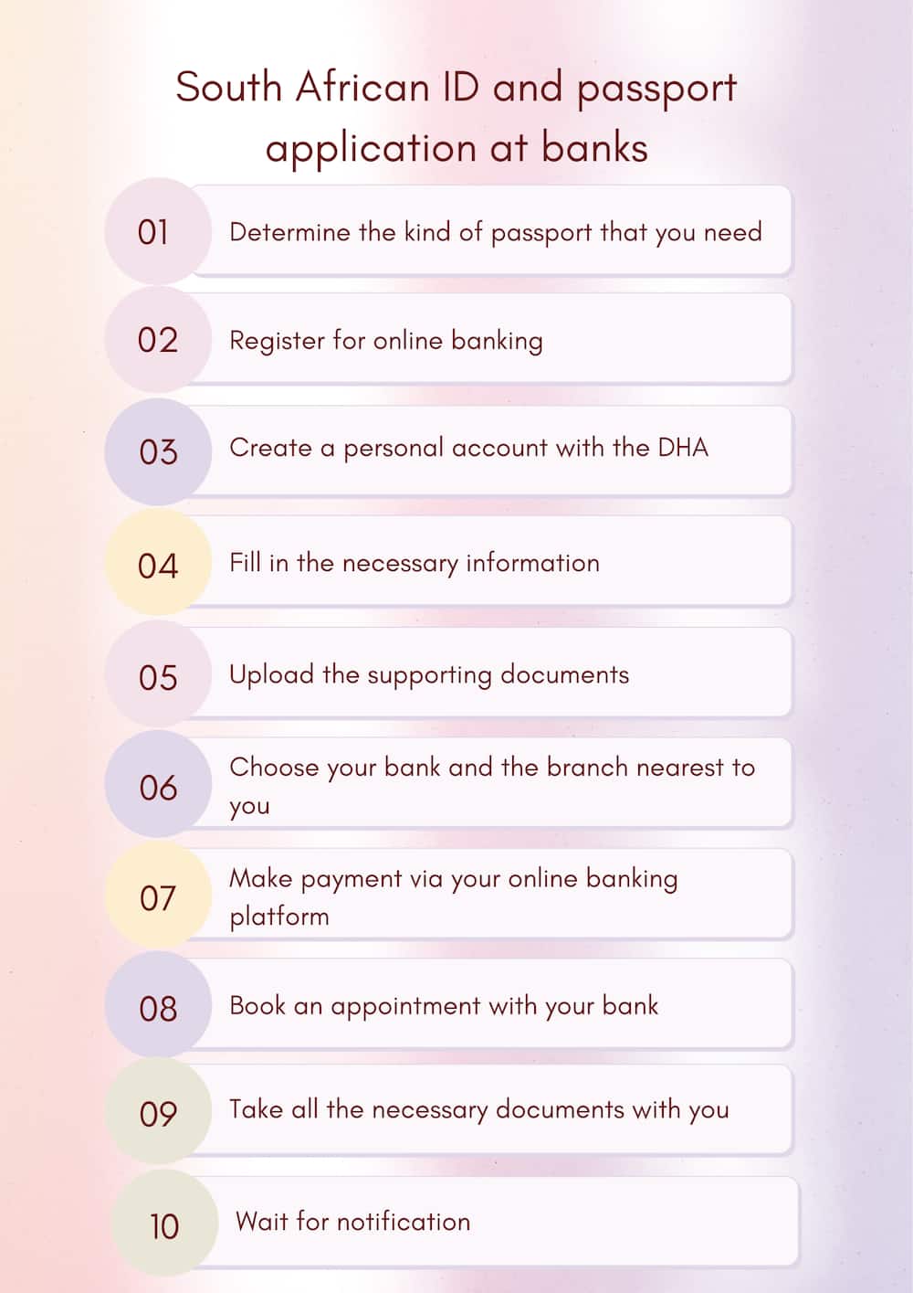 first-time online id application