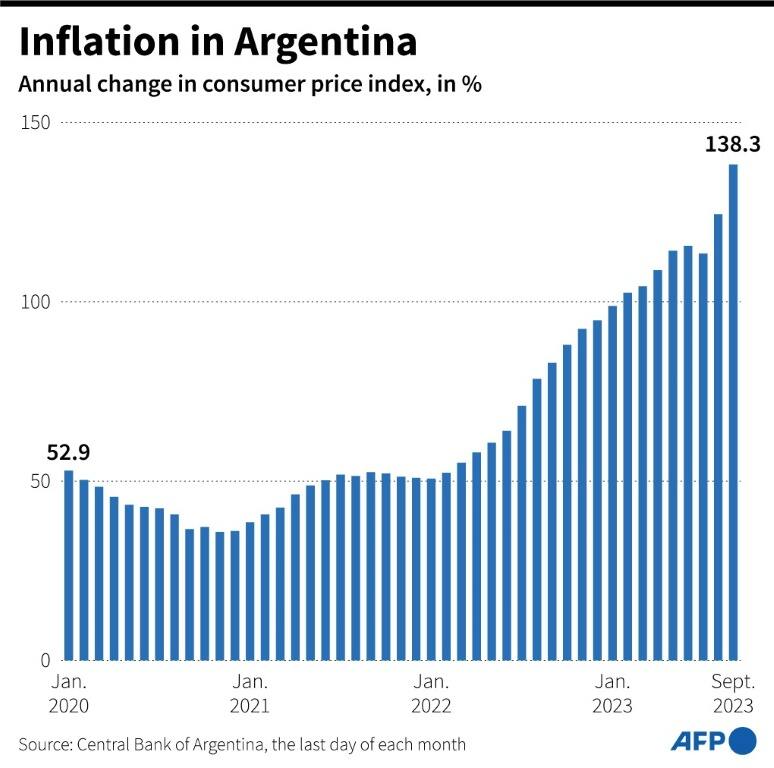 Argentines To Vote Seeking Escape From Economic Shambles Briefly Co Za   D3291d0ffa8c5c4f 