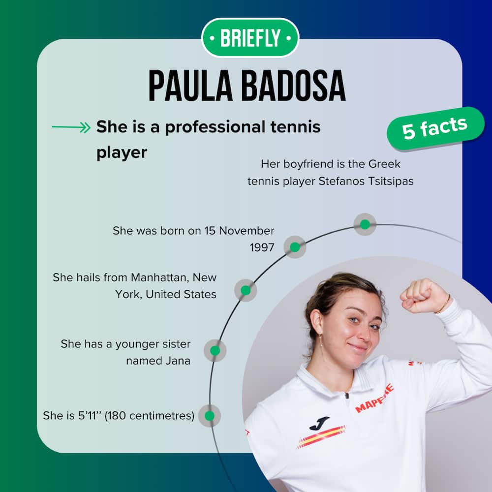 Quick facts about Paula Badosa