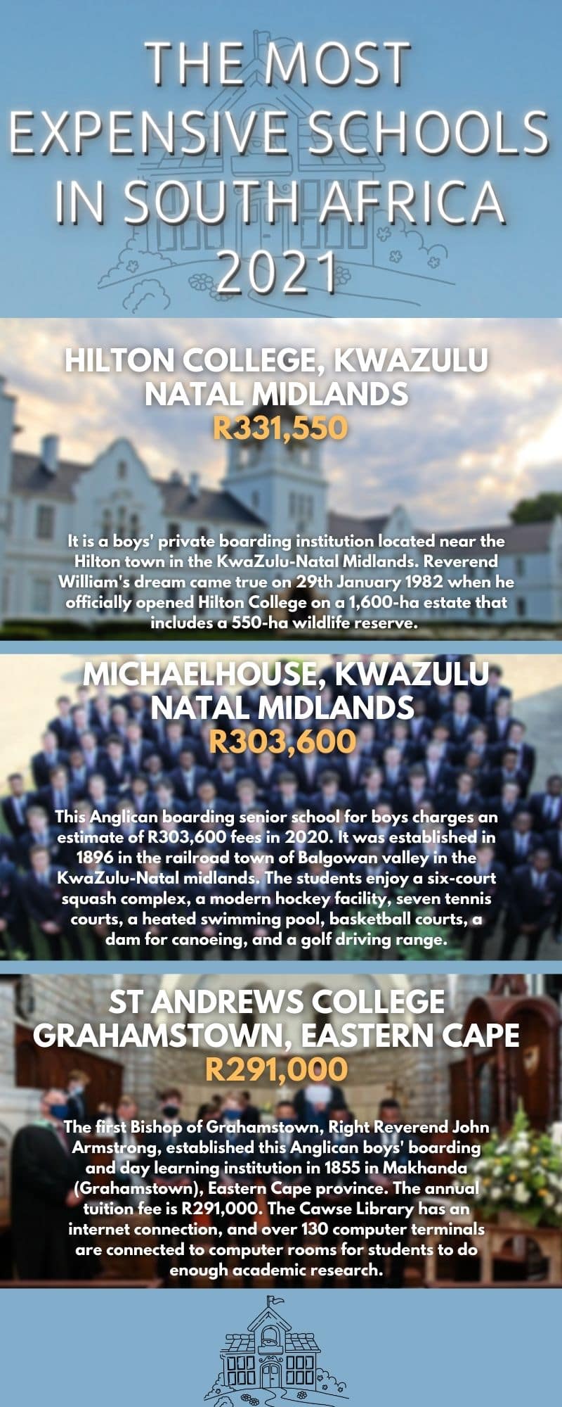 Which School Is The Most Expensive In South Africa