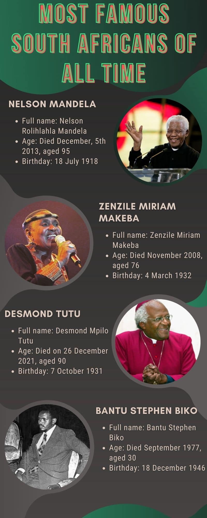 Most famous South Africans of all time
