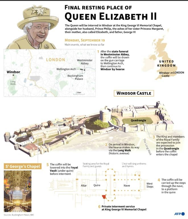 Final resting place of Queen Elizabeth II