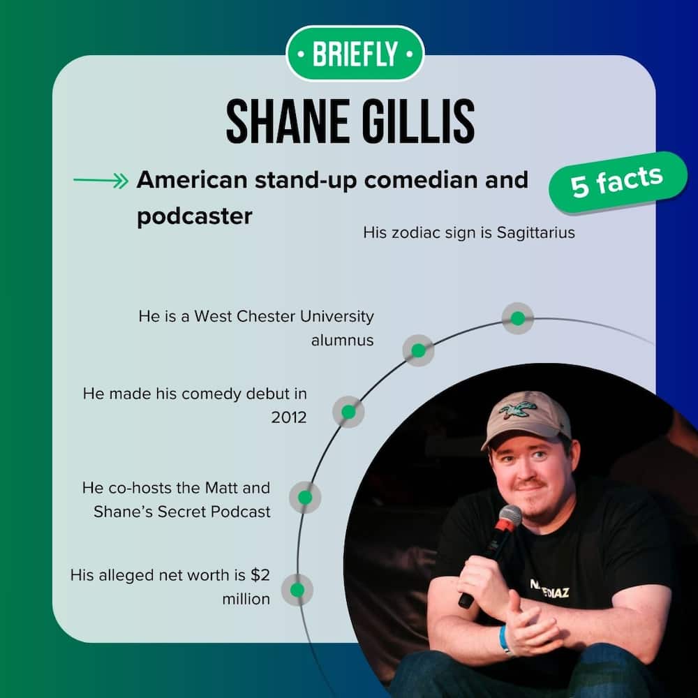 Shane Gillis' facts