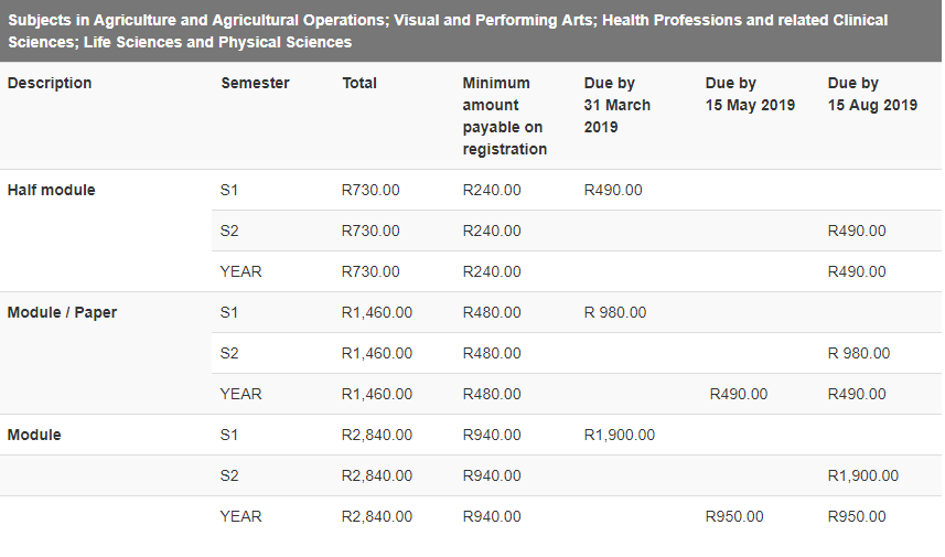 unisa fees payment