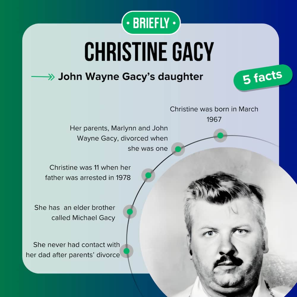 Christine Gacy's top facts