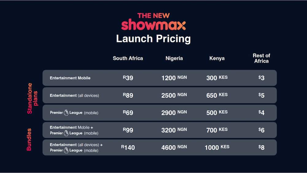 Showmax packages and prices