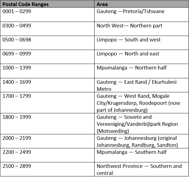 SA postal codes ranges