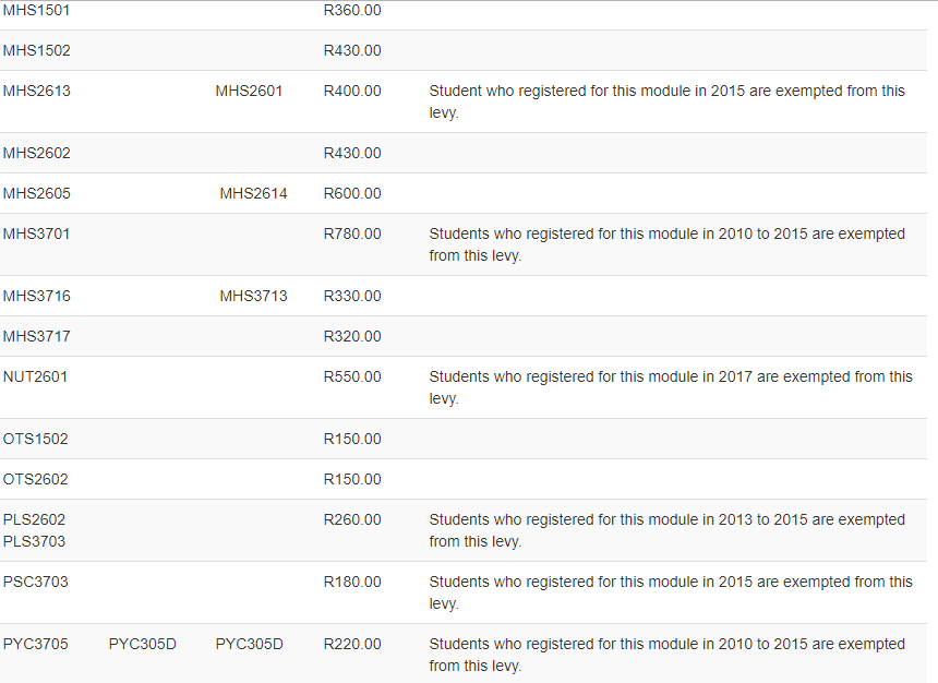 unisa fees payment 2019