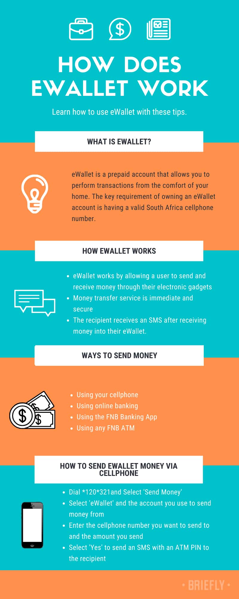 How long does it take to withdraw money from my eWallet, what happens