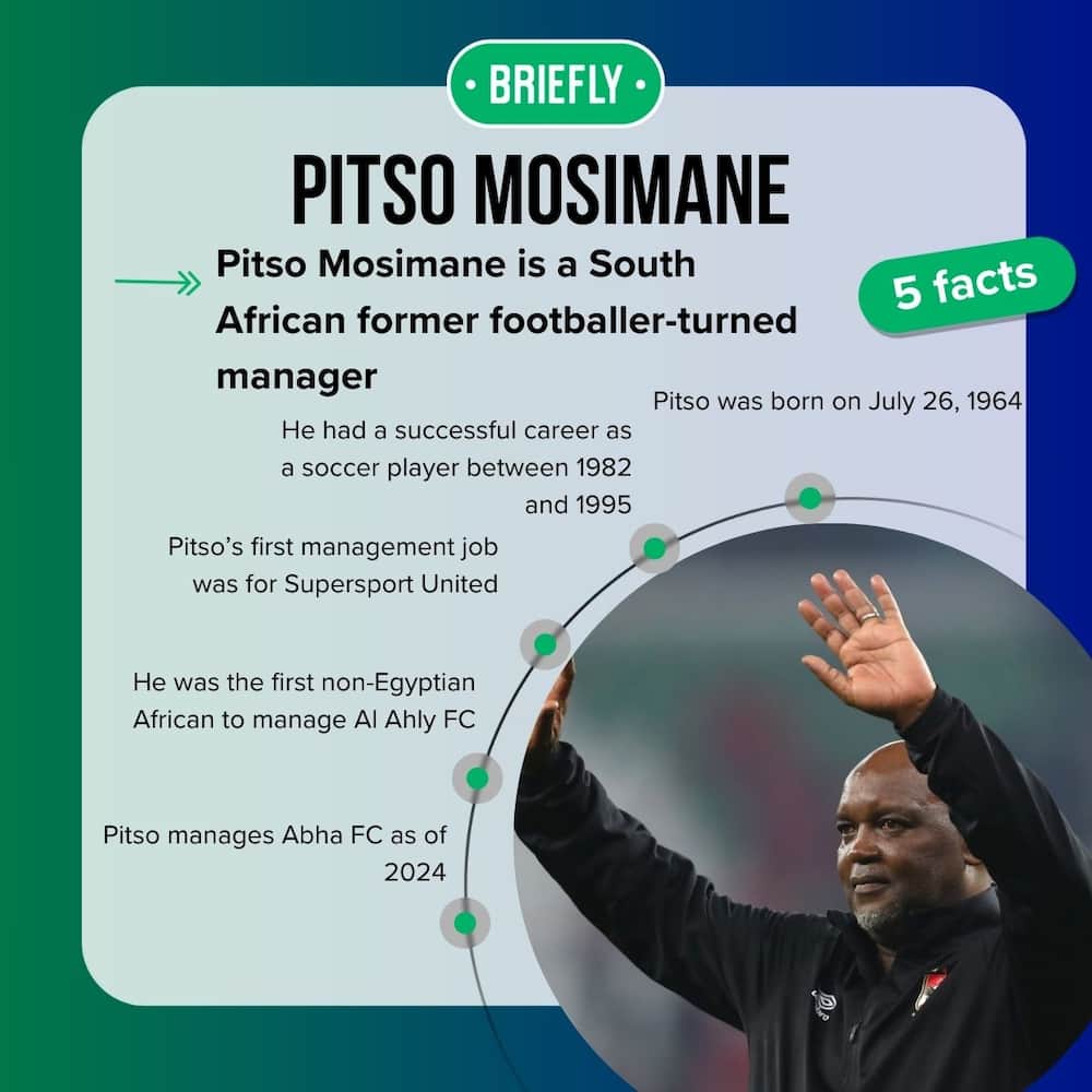 Where is Pitso Mosimane now?