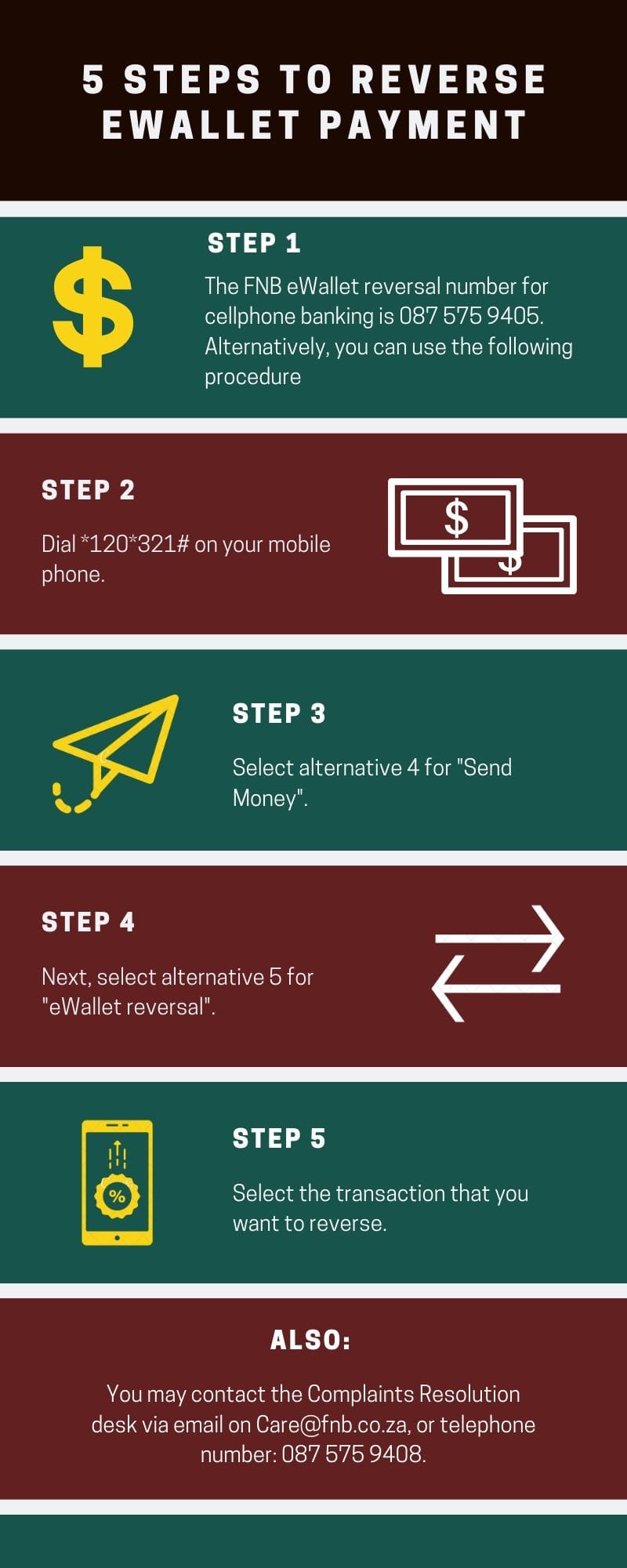 How To Reverse Money Using Fnb App - South Africa News