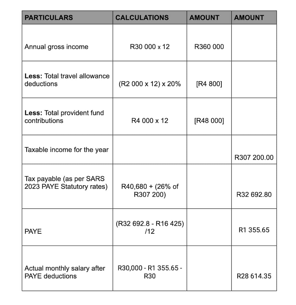 How to calculate PAYE on salary