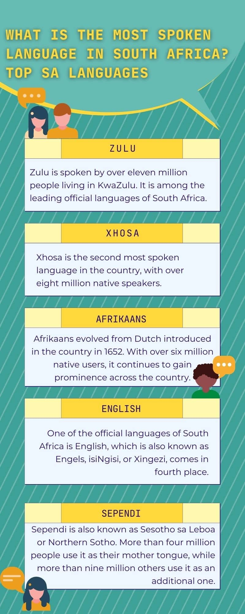 Top 11 SA languages