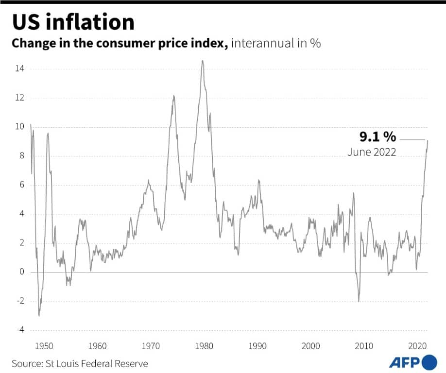 Experts see inflation reprieve in America Briefly.co.za