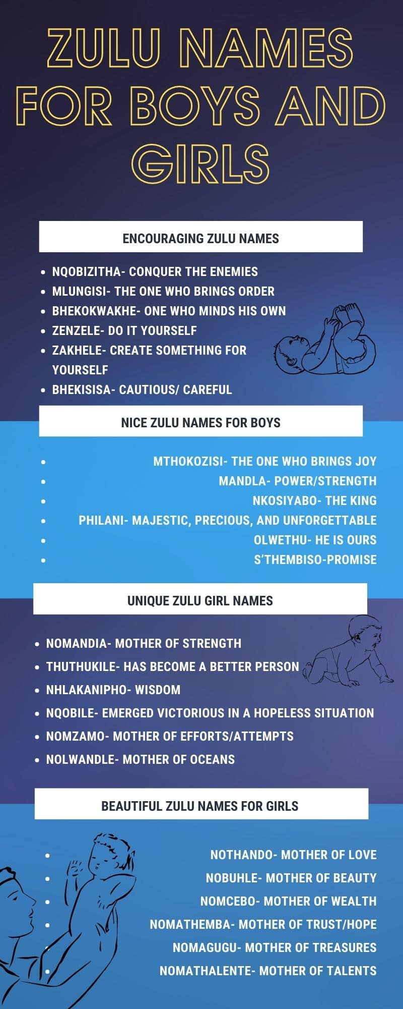 Zulu names for boys and girls