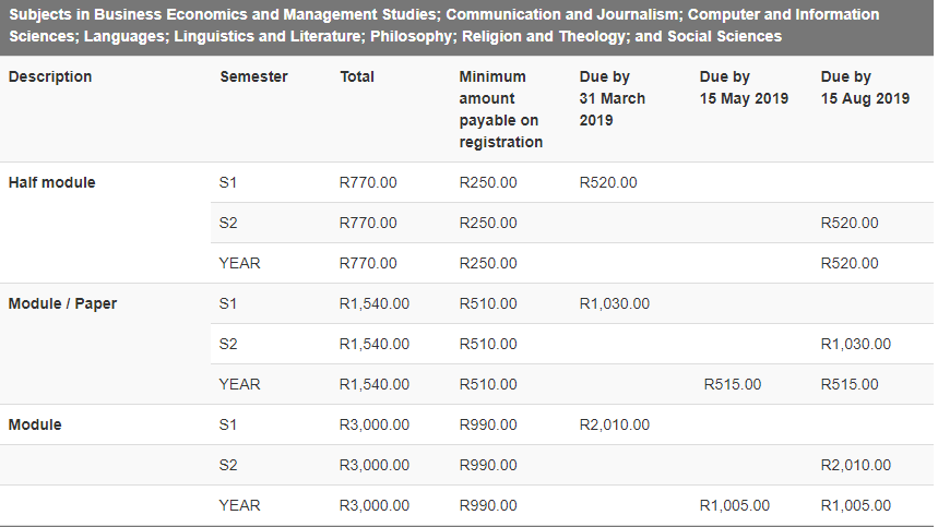 university-of-south-africa-unisa-fees-2024-2025-zwefinder