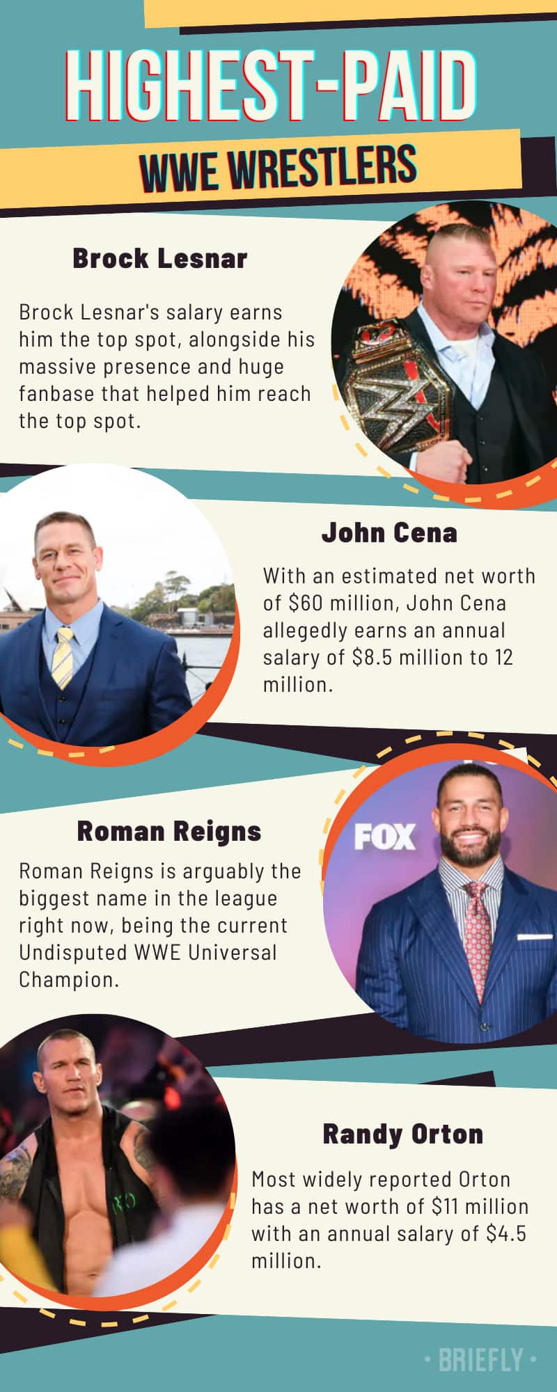 Highest-paid WWE wrestlers and their net worths