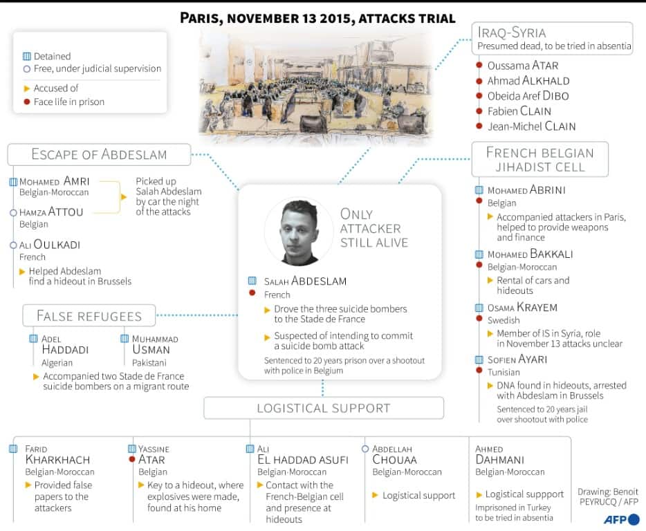 Paris 2015 attacks trial