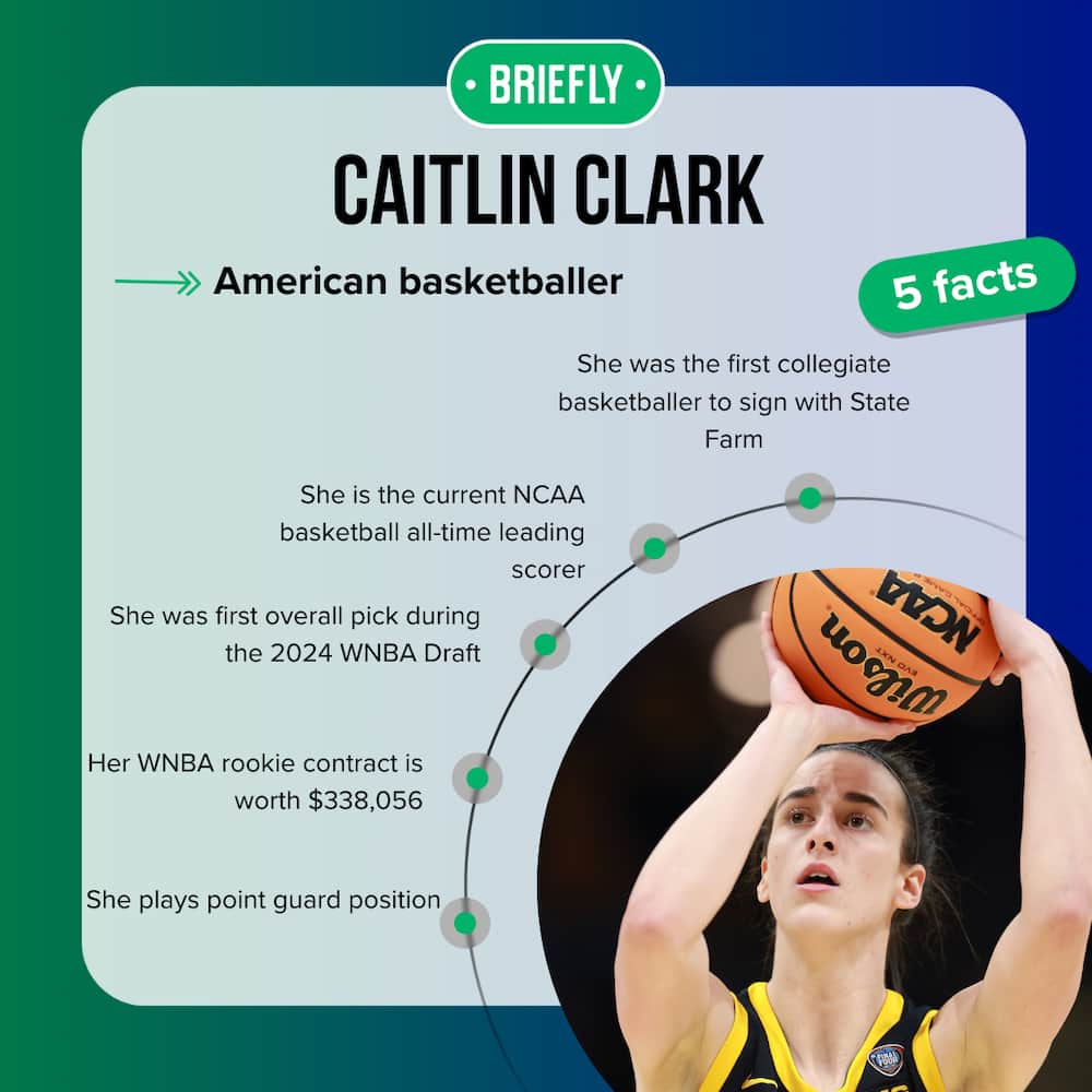 Caitlin Clark's facts