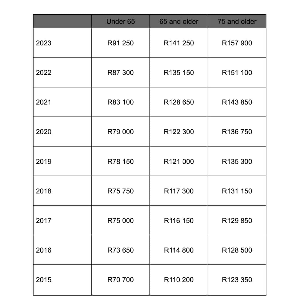 Paye Calculator 2022 2023 - Image to u