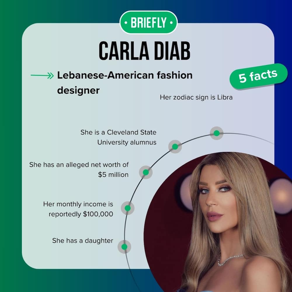 Carla Diab Net Worth Unveiled: A Financial Deep Dive