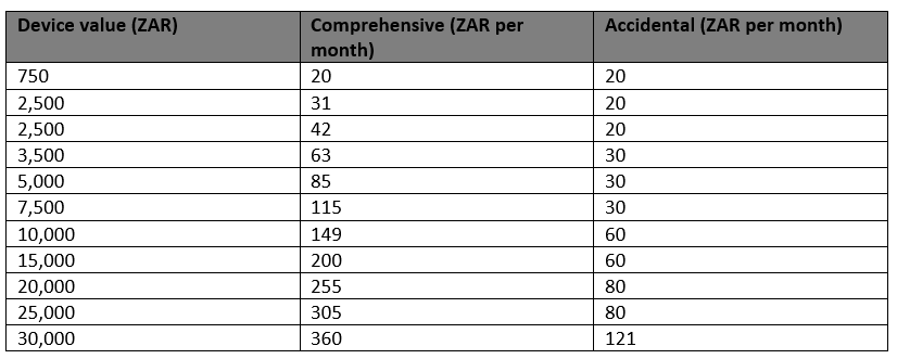 Cellphone insurance South Africa