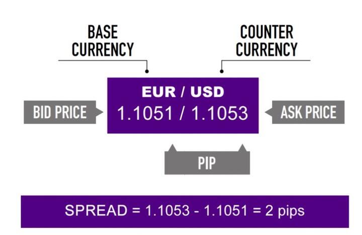 How to do Forex trading?