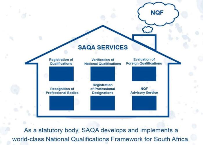 SAQA application: requirements, evaluation, fees and procedure
