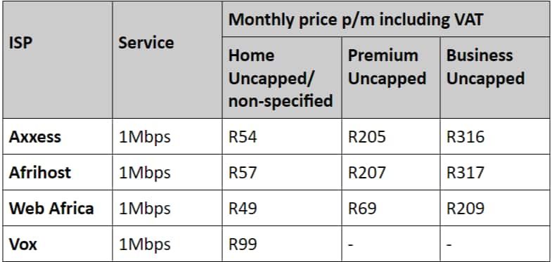 mweb wifi specials