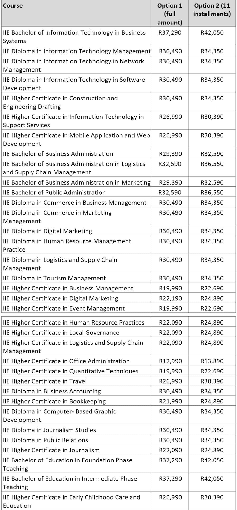 List of all Rosebank College courses and fees for 2022-2023: Get all