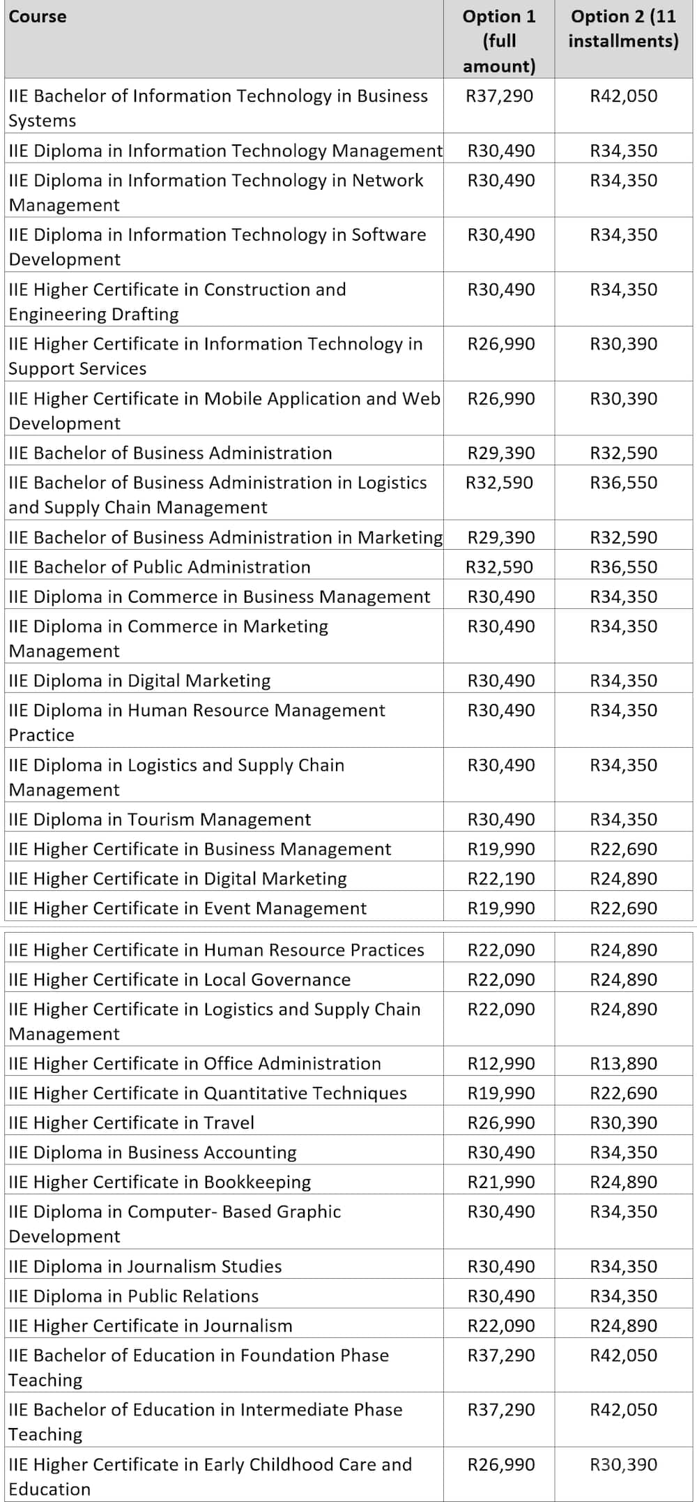 List of all Rosebank College courses and fees for 20222023 Get all